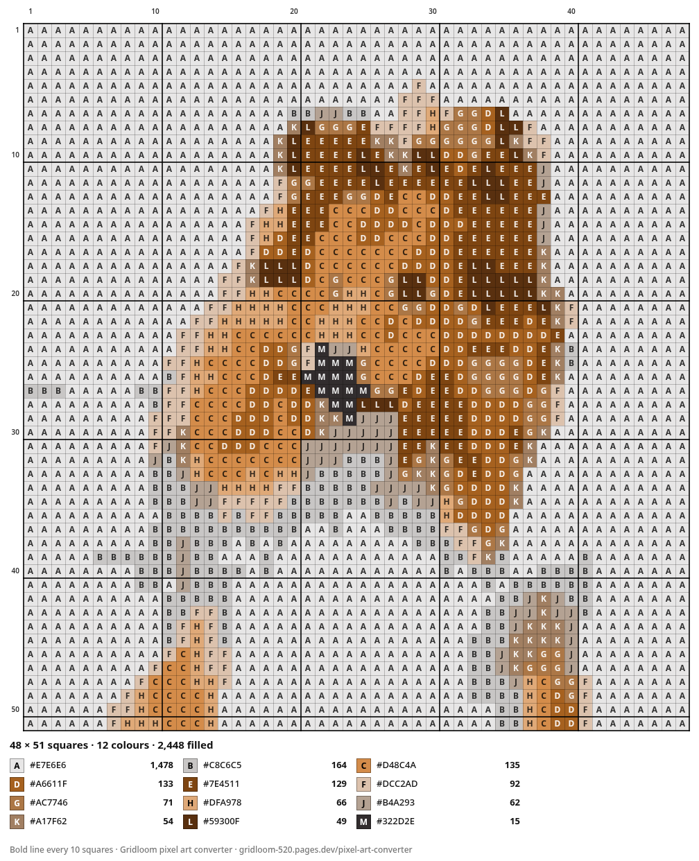 Numbered grid chart of the pixel art with symbols and a colour key with counts